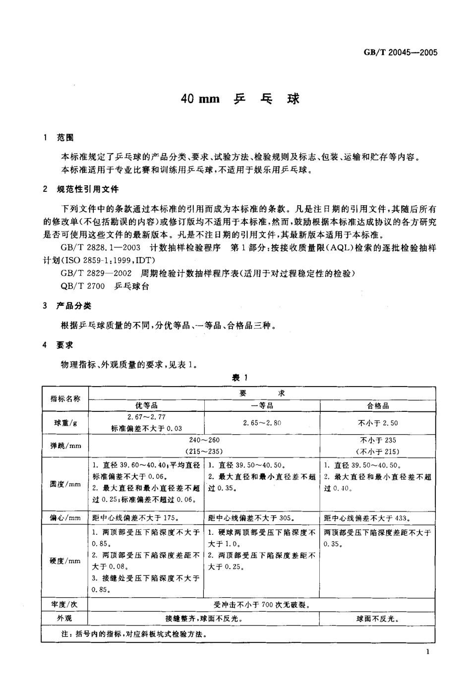 GBT 20045-2005 40mm乒乓球.pdf_第3页