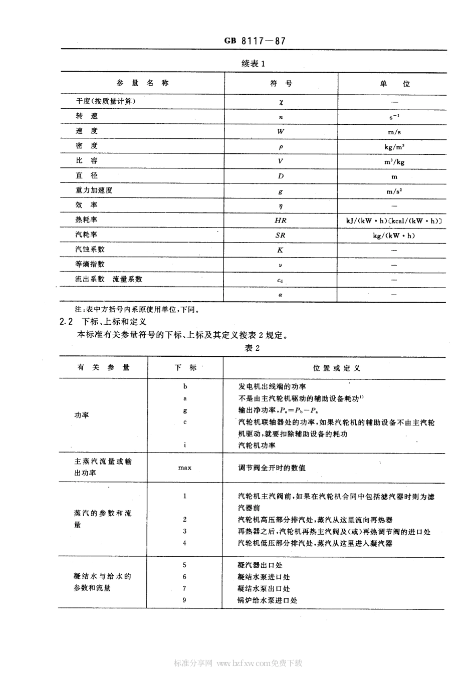 GB 8117-1987 电站汽轮机热力性能验收试验规程.pdf_第2页