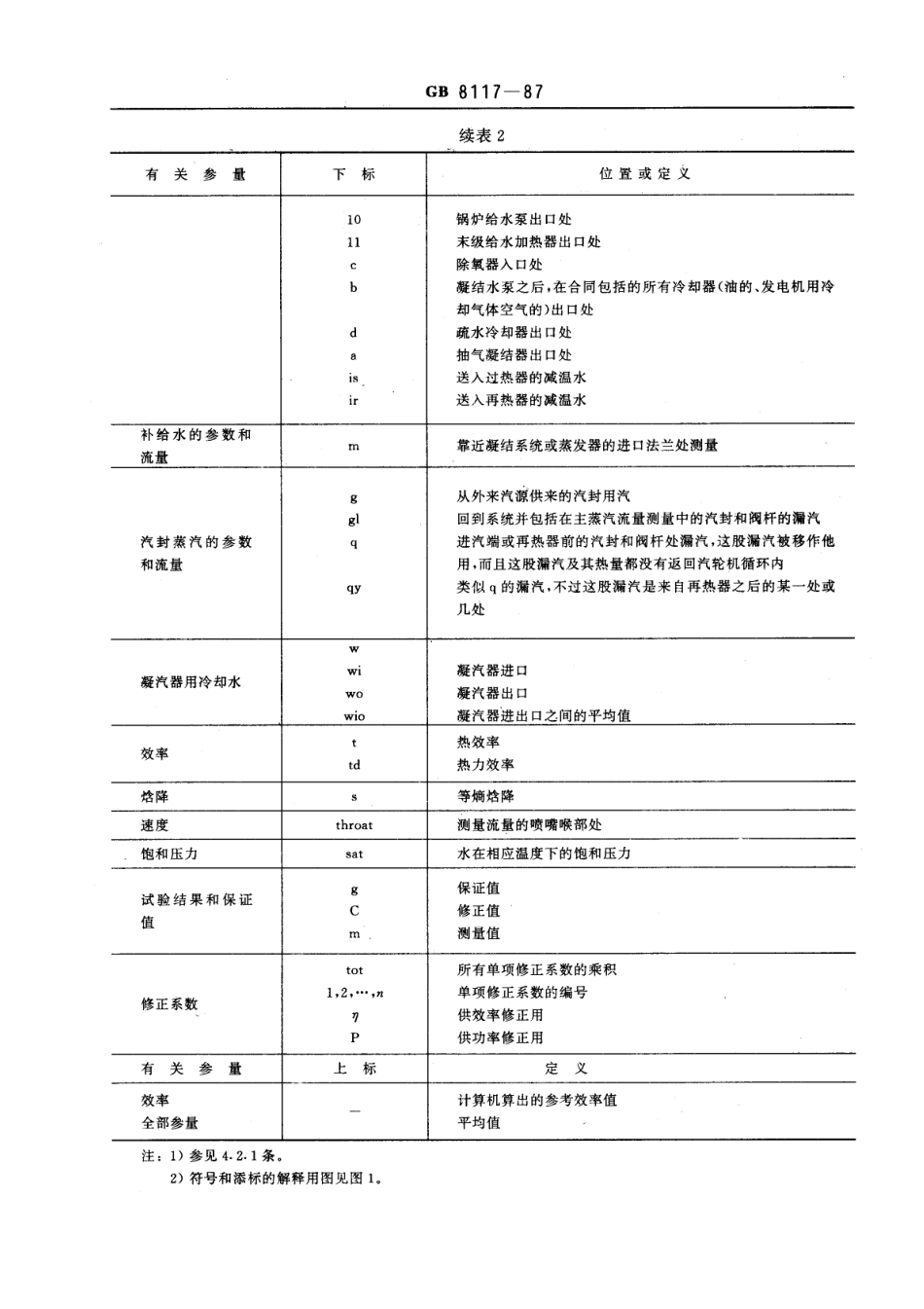 GB 8117-1987 电站汽轮机热力性能验收试验规程.pdf_第3页