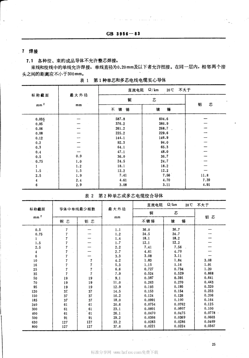 GB 3956-1983 电气装备电线电缆铜、铝导电线芯.pdf_第2页