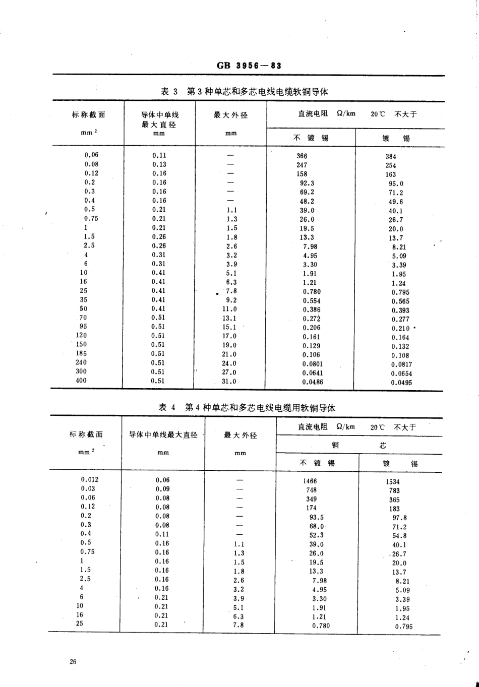 GB 3956-1983 电气装备电线电缆铜、铝导电线芯.pdf_第3页