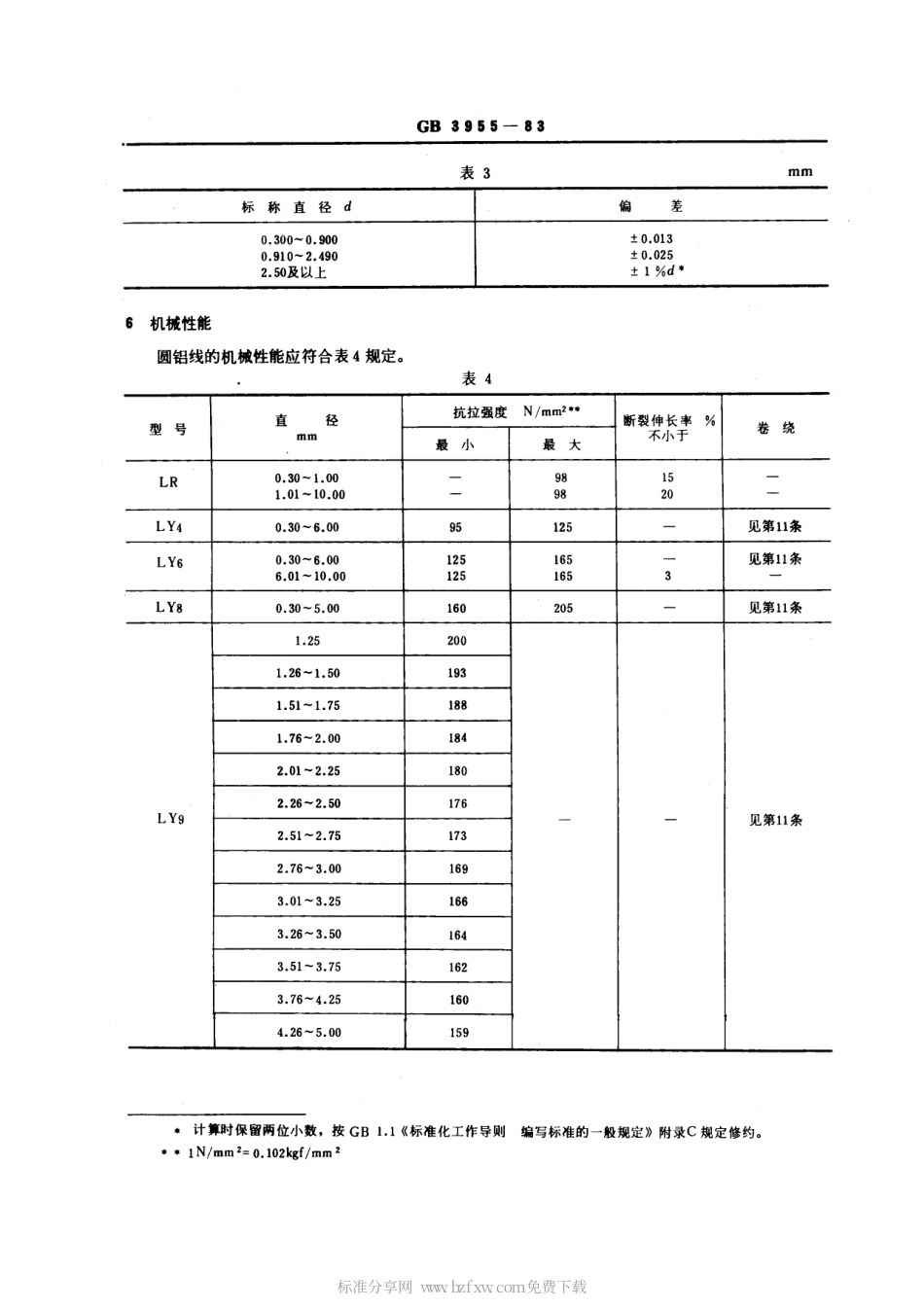 GB 3955-1983 电工圆铝线.pdf_第2页