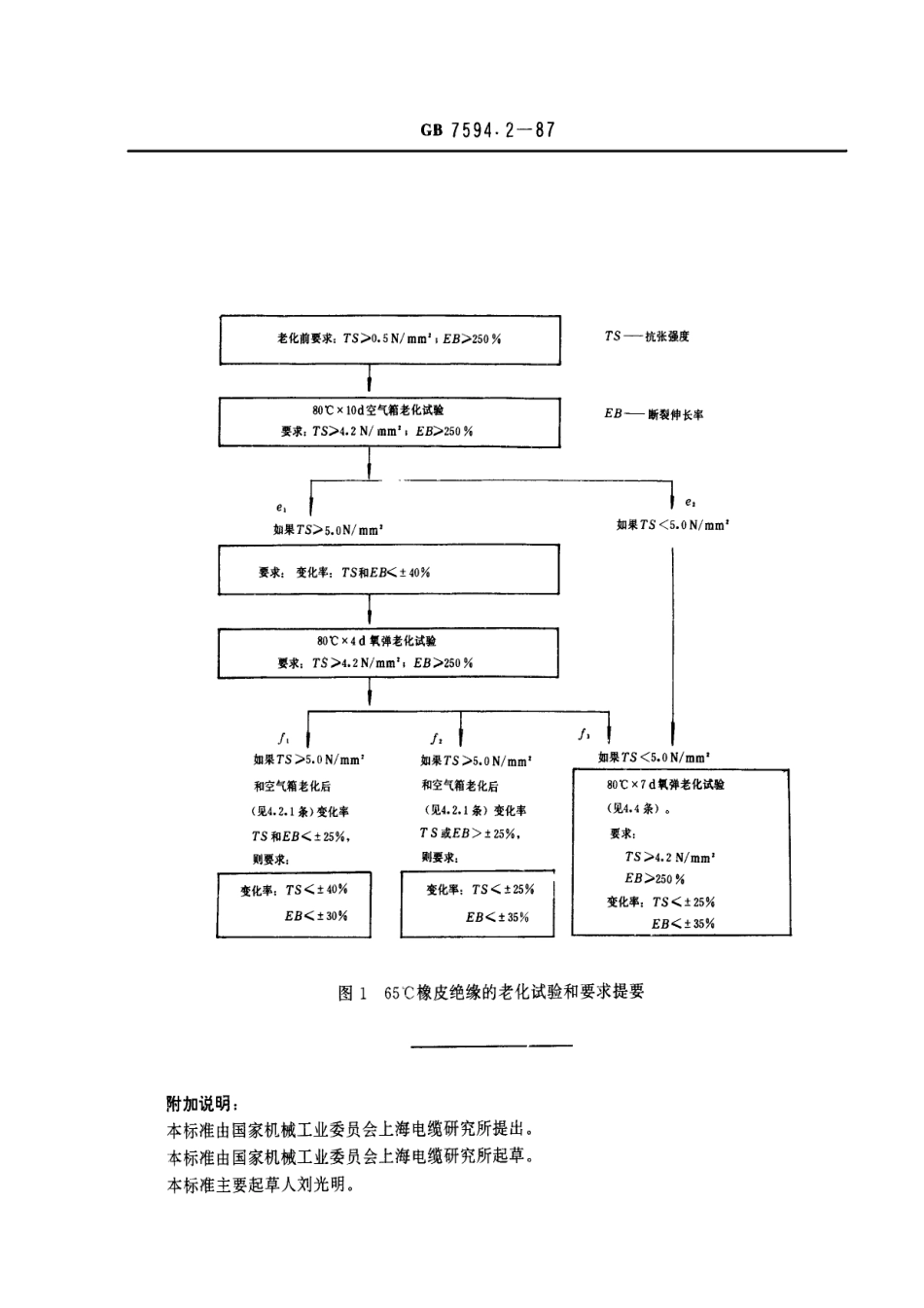 GB 7594.2-1987 电线电缆橡皮绝缘和橡皮护套 第2部分：65℃橡皮绝缘.pdf_第3页