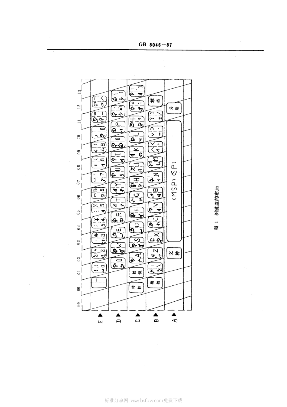 GB 8046-1987 信息处理交换用蒙古文字符集键盘的字母区布局.pdf_第2页