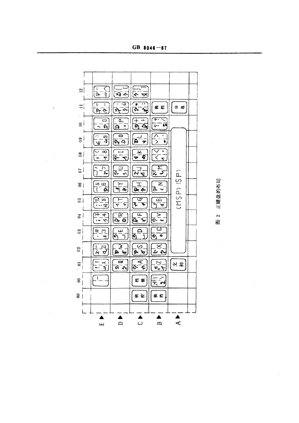 GB 8046-1987 信息处理交换用蒙古文字符集键盘的字母区布局.pdf_第3页
