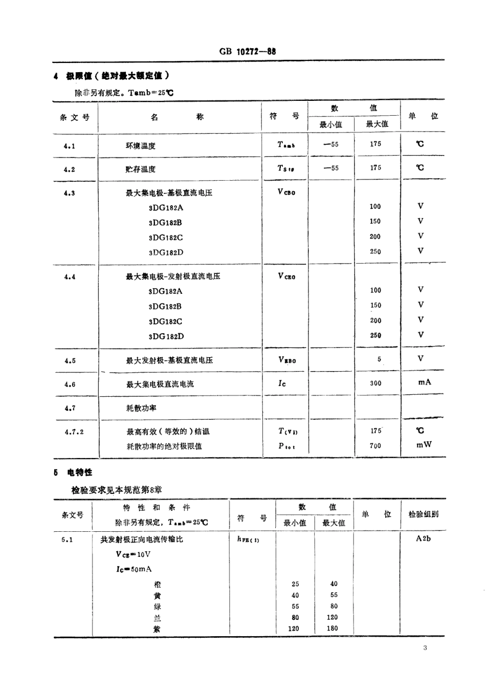 GB 10272-1988 电子元器件详细规范 3DG182型高频放大环境额定双极型晶体管(可供认证用).pdf_第3页