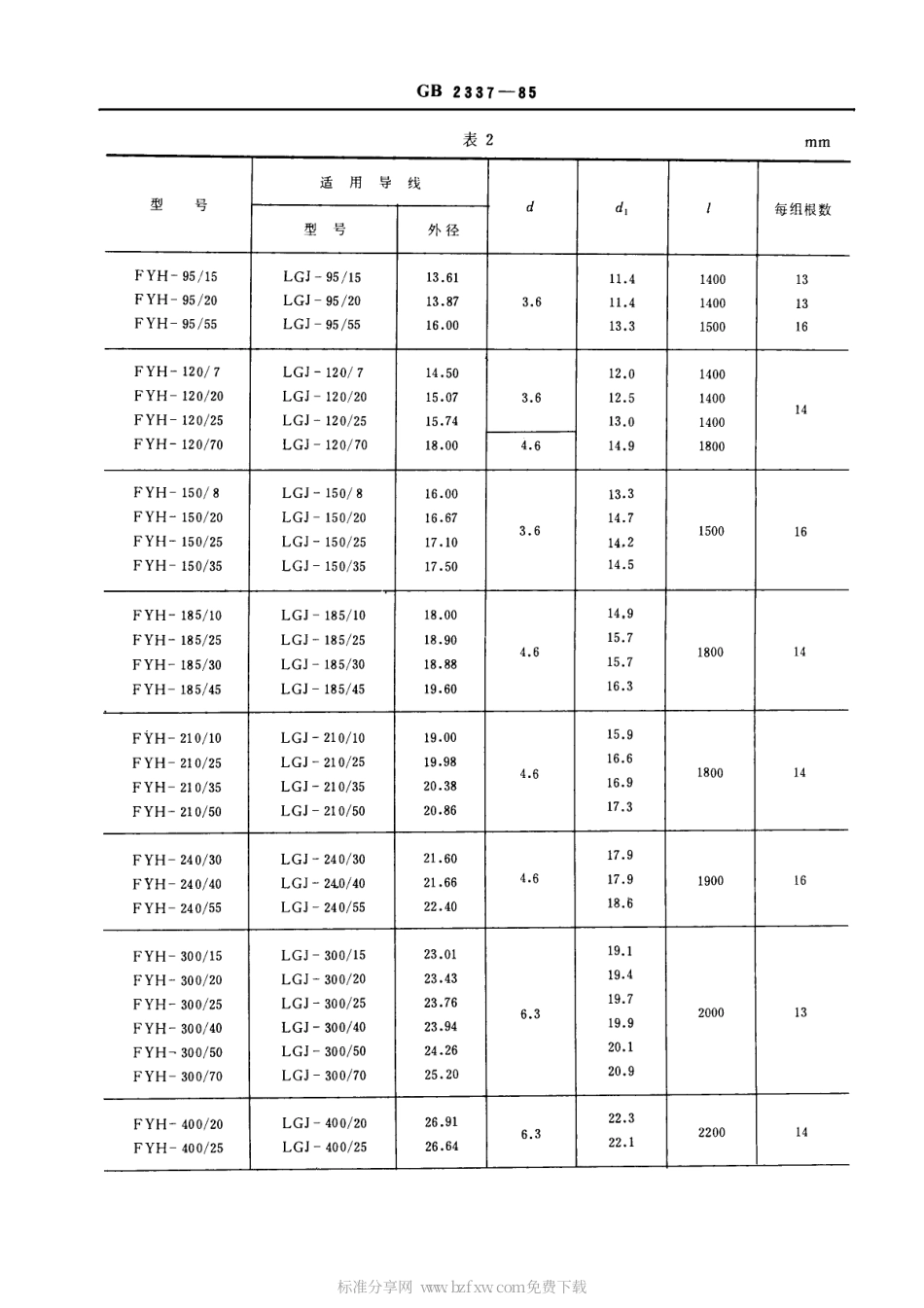 GB 2337-1985 预绞丝.pdf_第2页