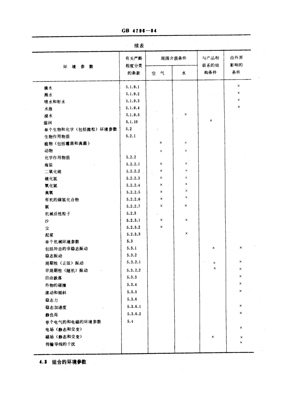 GB 4796-1984 电工电子产品环境参数分类及其严酷程度分级.pdf_第3页