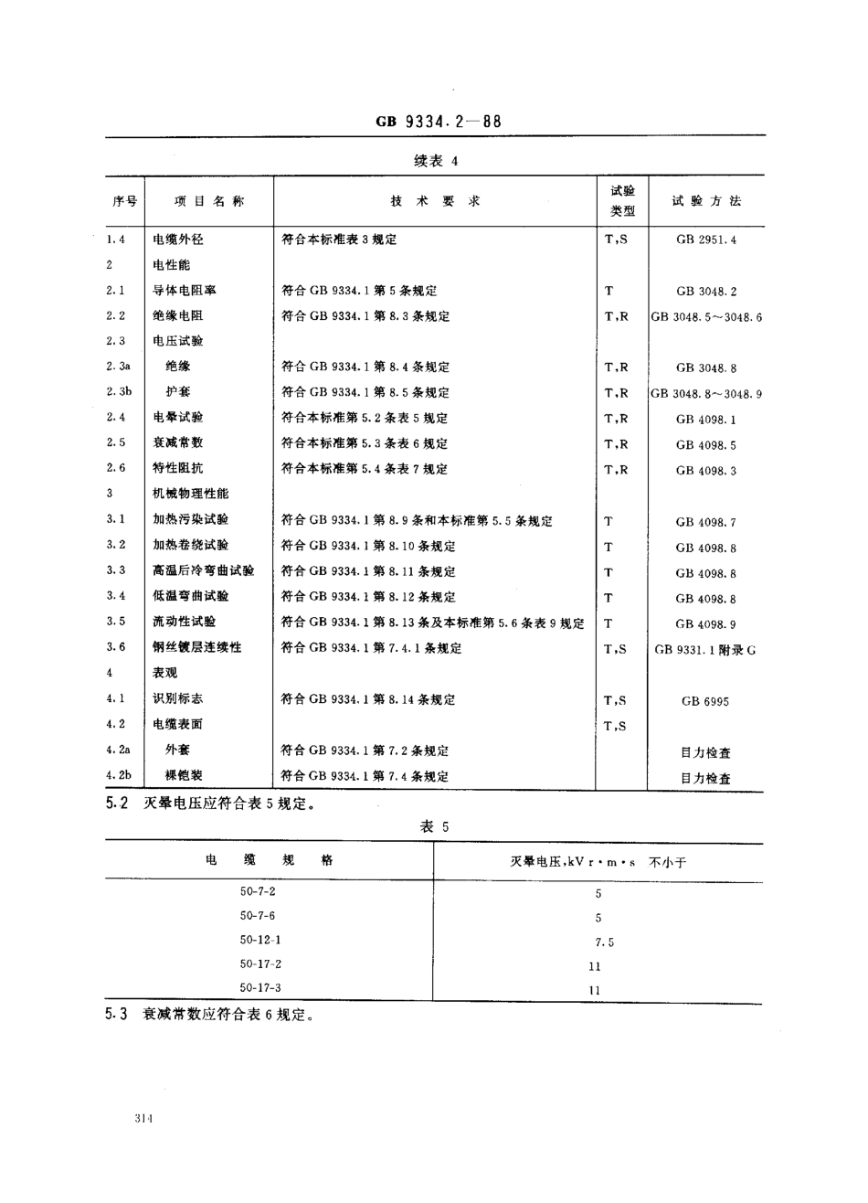GB 9334.2-1988 船用射频电缆 额定阻抗50Ω铜导体实芯聚乙烯绝缘船用同轴射频电缆.pdf_第3页