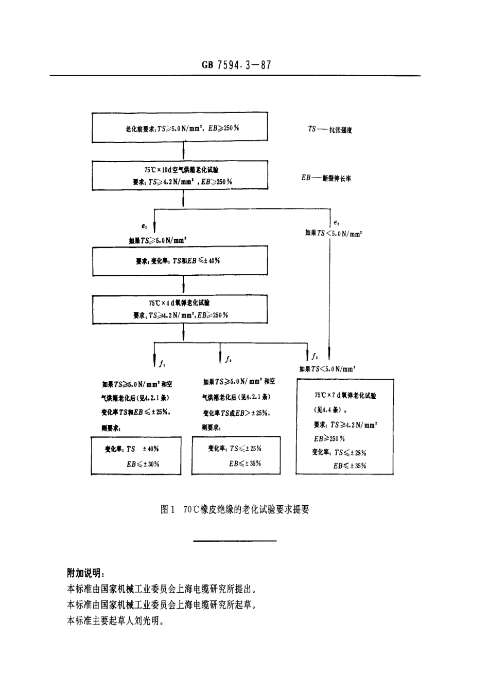 GB 7594.3-1987 电线电缆橡皮绝缘和橡皮护套 第3部分：70℃橡皮绝缘.pdf_第3页