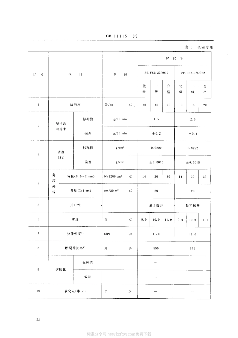 GB 11115-1989 低密度聚乙烯树脂.pdf_第2页