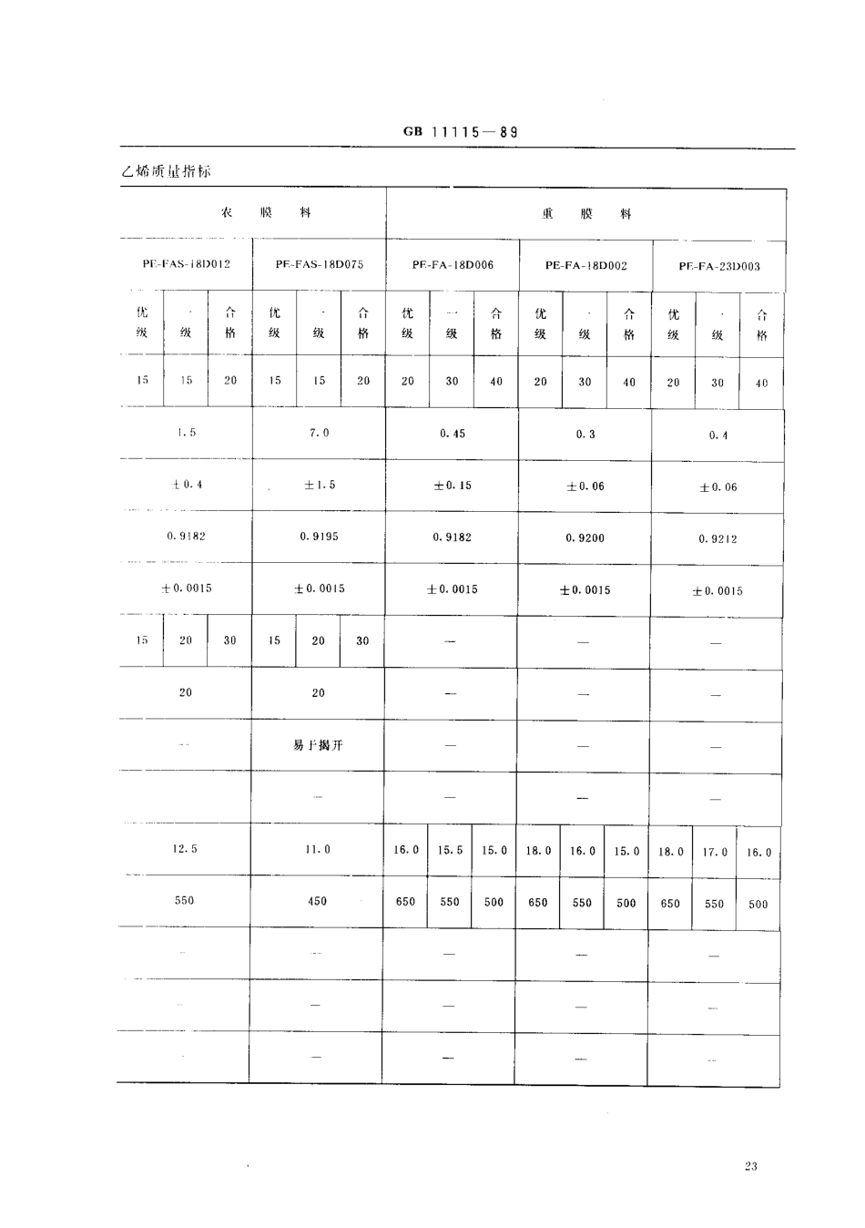 GB 11115-1989 低密度聚乙烯树脂.pdf_第3页