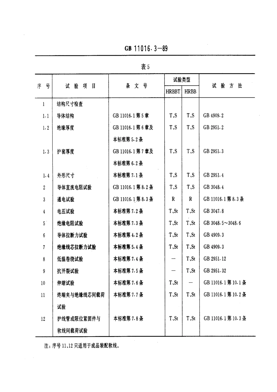 GB 11016.3-1989 塑料绝缘和橡皮绝缘电话软线 聚丙烯绝缘电话软线.pdf_第3页