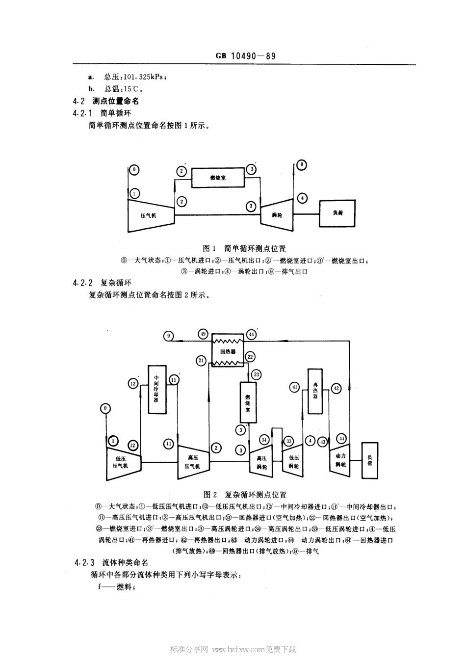GB 10490-1989 轻型燃汽轮机验收试验规范.pdf_第2页