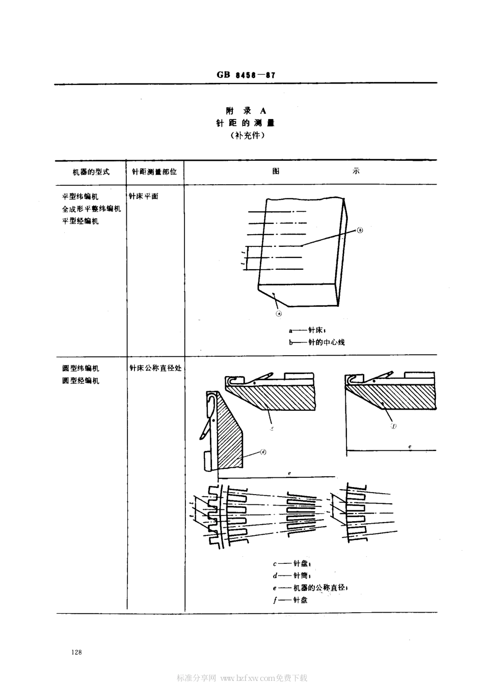 GB 8458-1987 针织机针距.pdf_第2页