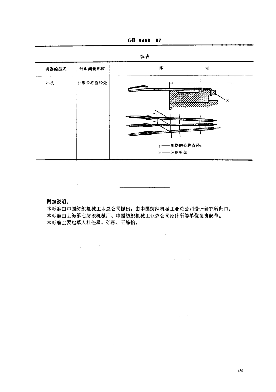 GB 8458-1987 针织机针距.pdf_第3页