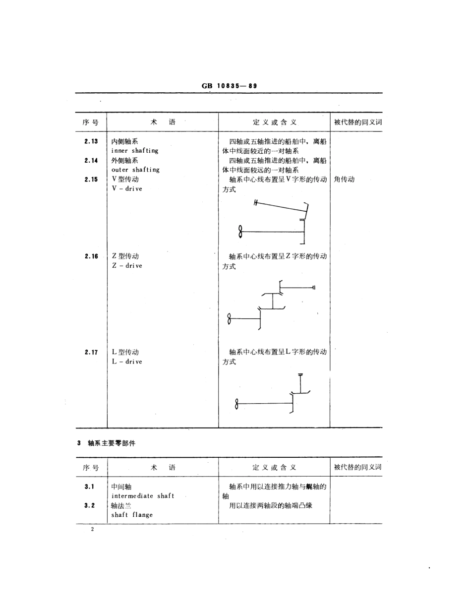 GB 10835-1989 船舶机械术语 轴系及传动装置.pdf_第3页