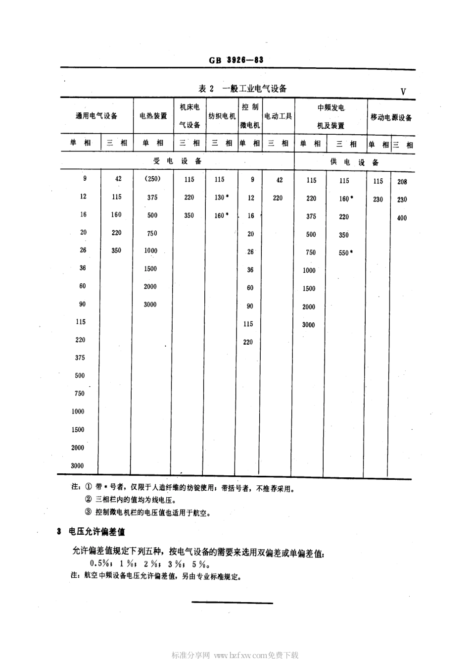 GB 3926-1983 中频设备额定电压.pdf_第2页