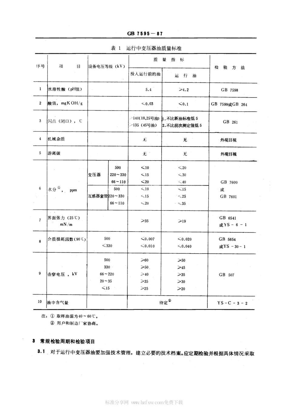 GB 7595-1987 运行中变压器油质量标准.pdf_第2页