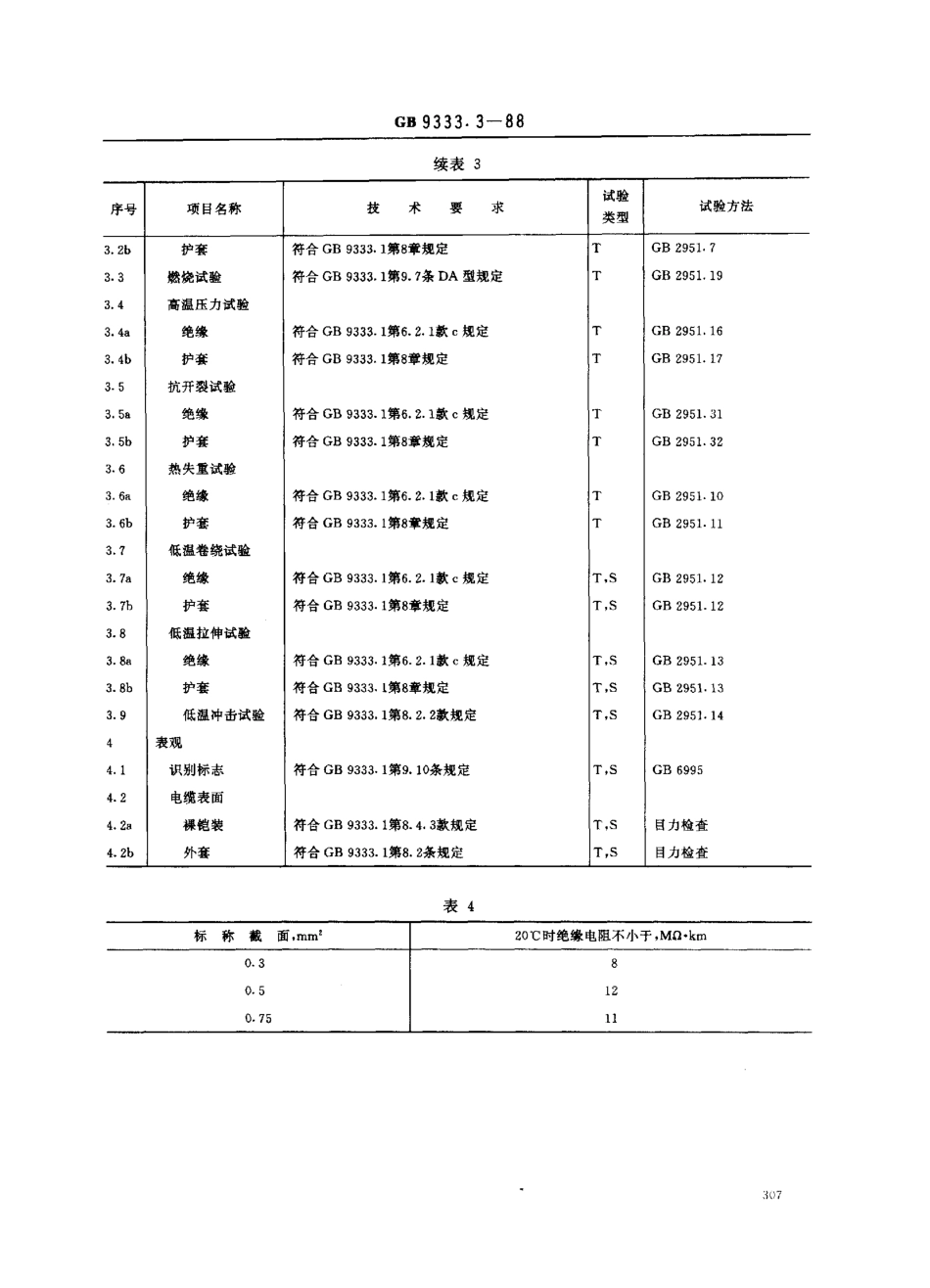 GB 9333.3-1988 船用对称式通信电缆 聚氯乙烯绝缘船用通信电缆 DA型.pdf_第3页