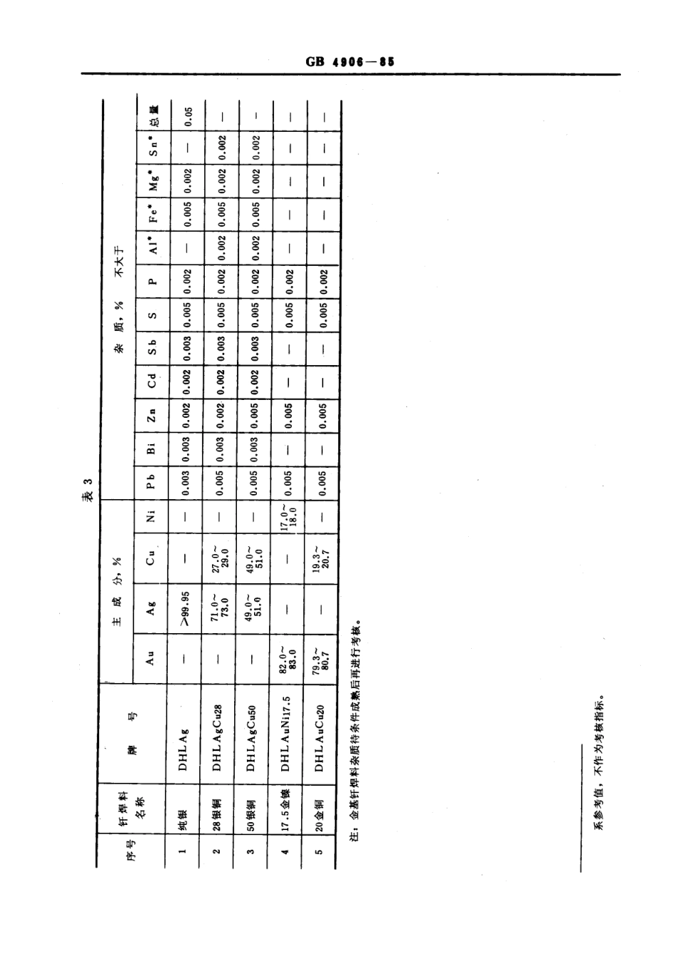GB 4906-1985 电子器件用金、银及其合金钎焊料.pdf_第3页