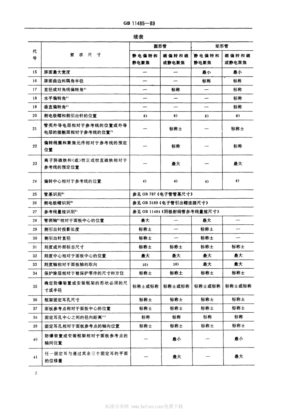 GB 11485-1989 阴极射线管外形图的绘制.pdf_第2页