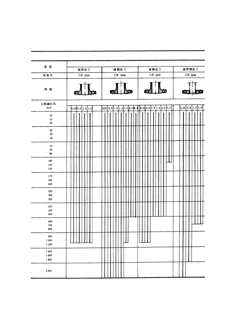 GB 10745-1989 船用法兰类型(四进位).pdf_第3页