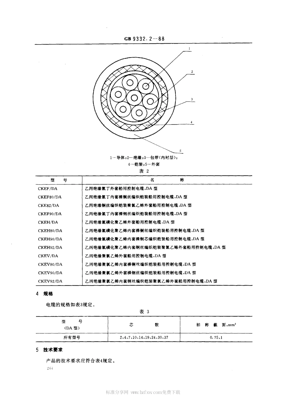 GB 9332.2-1988 船用控制电缆 乙丙绝缘船用控制电缆 DA型.pdf_第2页