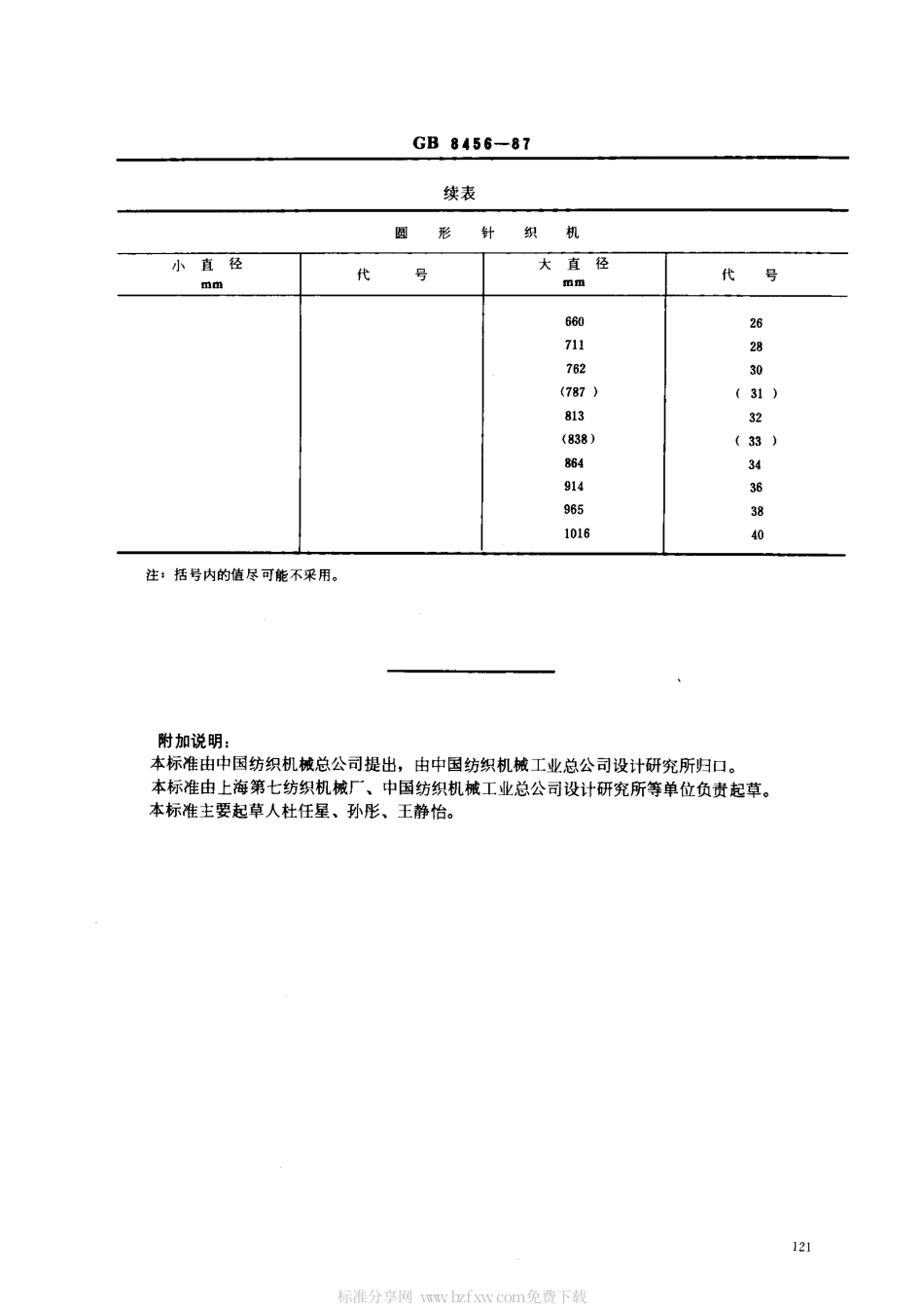 GB 8456-1987 针织机 圆机的公称直径.pdf_第2页