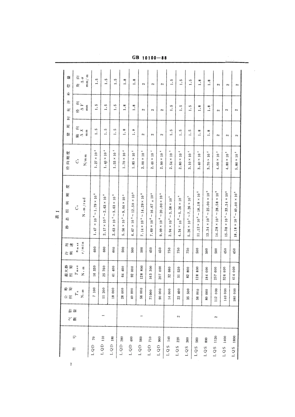 GB 10100-1988 船用气胎离合器.pdf_第3页