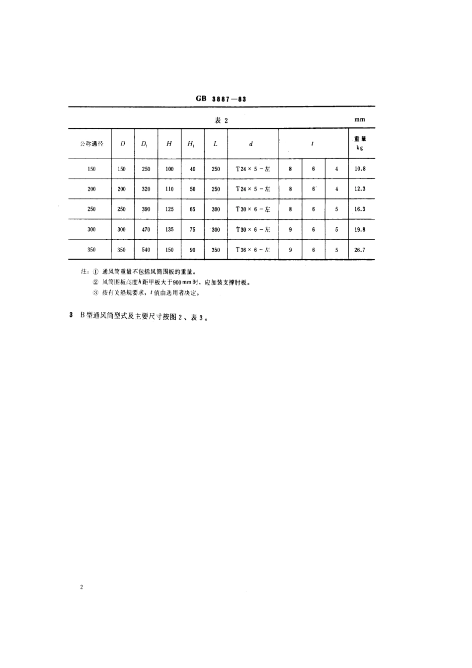 GB 3887-1983 船用菌形通风筒.pdf_第3页