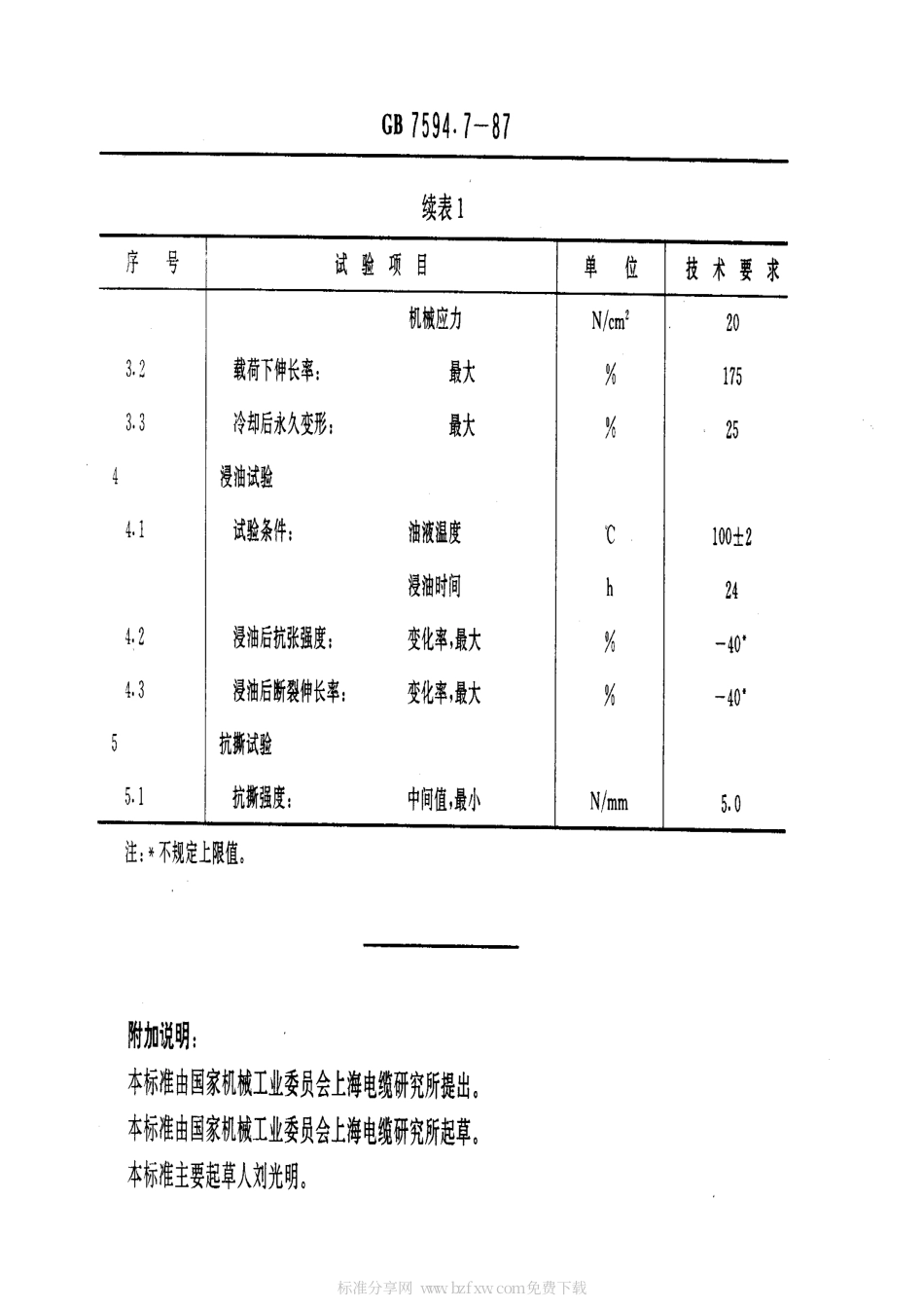 GB 7594.7-1987 电线电缆橡皮绝缘和橡皮护套 第7部分：65℃重型不延燃橡皮护套.pdf_第2页