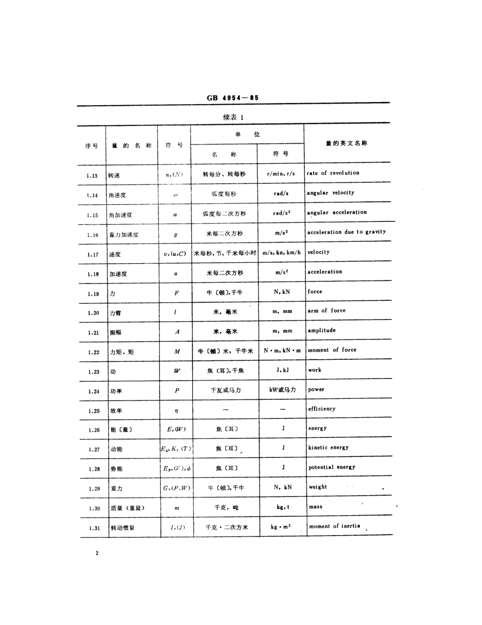 GB 4954-1985 船舶设计常用文字符号.pdf_第3页
