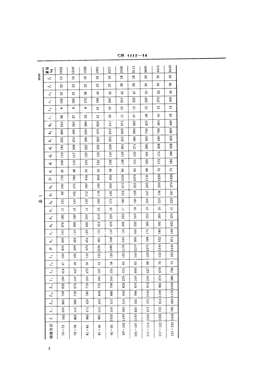 GB 4443-1984 船用滚轮闸刀掣链器.pdf_第3页