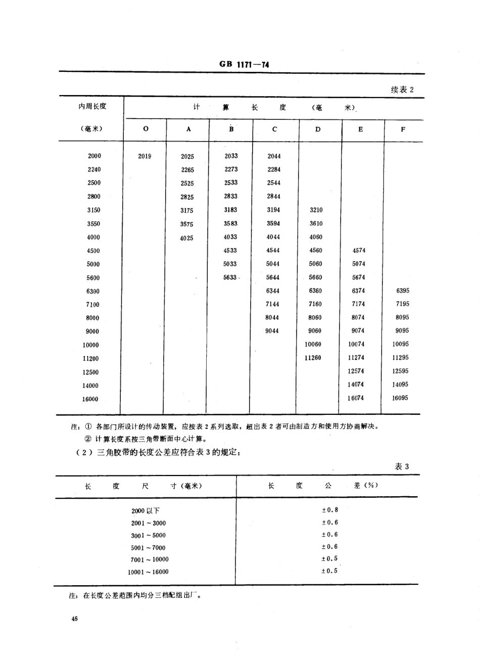 GB 1171-1974 三角胶带.PDF_第3页