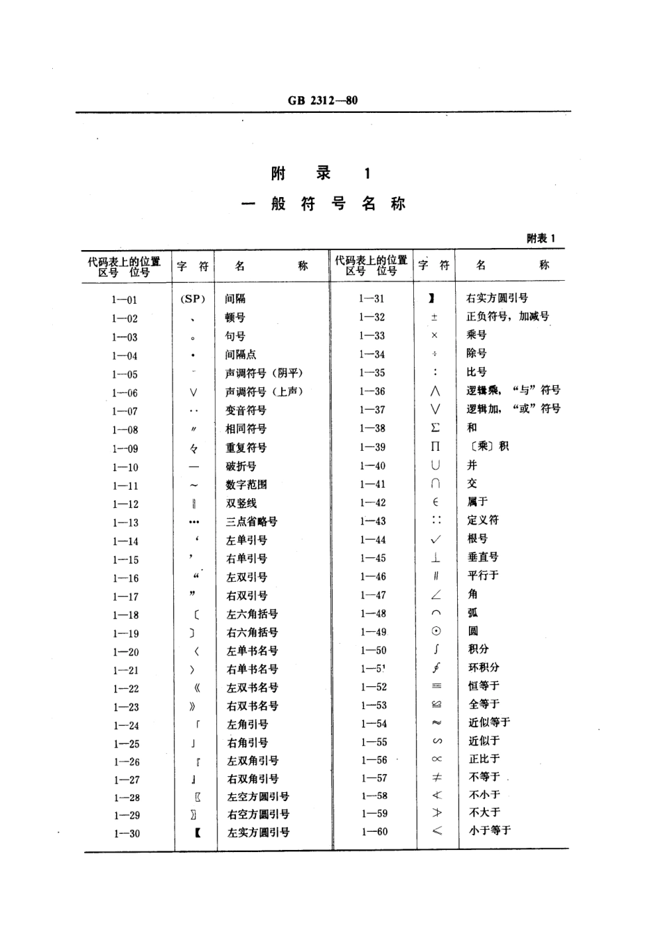 GB 2312-1980 信息交换用汉字编码字符集 基本集.pdf_第3页
