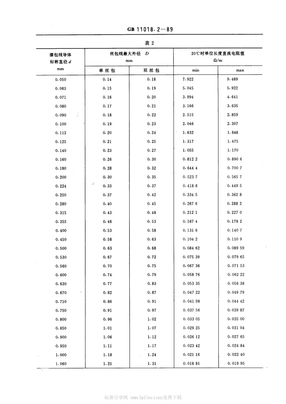 GB 11018.2-1989 丝包铜绕组线 丝包单线.pdf_第2页
