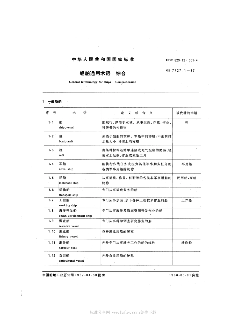 GB 7727.1-1987 船舶通用术语 综合.pdf_第2页