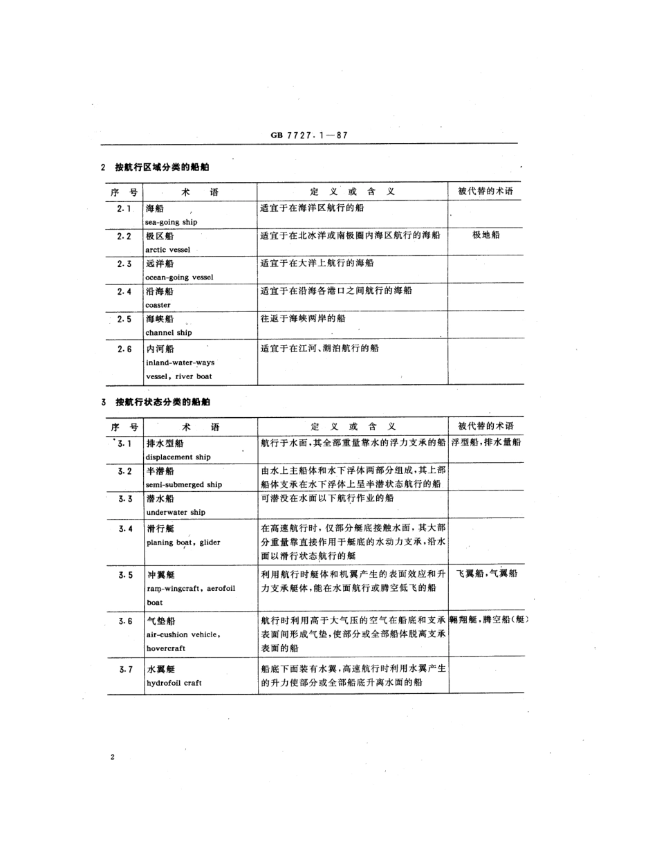 GB 7727.1-1987 船舶通用术语 综合.pdf_第3页