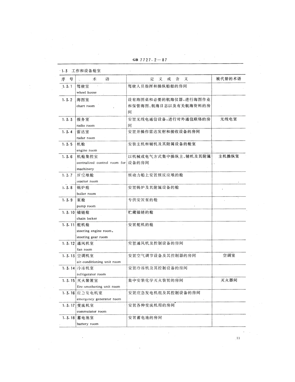 GB 7727.2-1987 船舶通用术语 总体设计.pdf_第3页