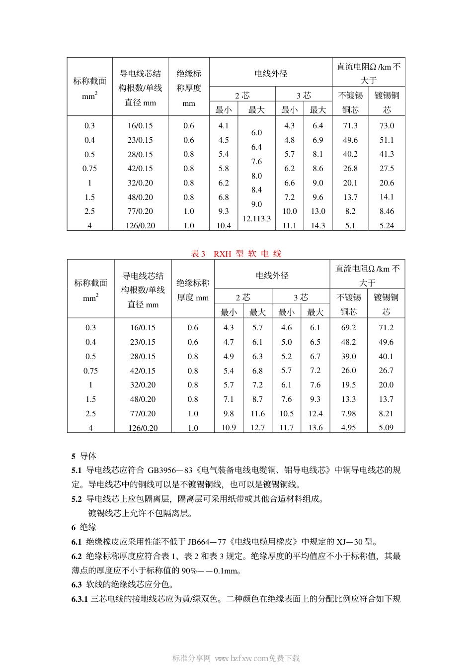 GB 3958-1983 橡皮绝缘编织软电线.pdf_第2页