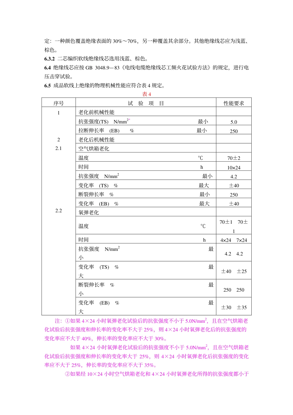 GB 3958-1983 橡皮绝缘编织软电线.pdf_第3页