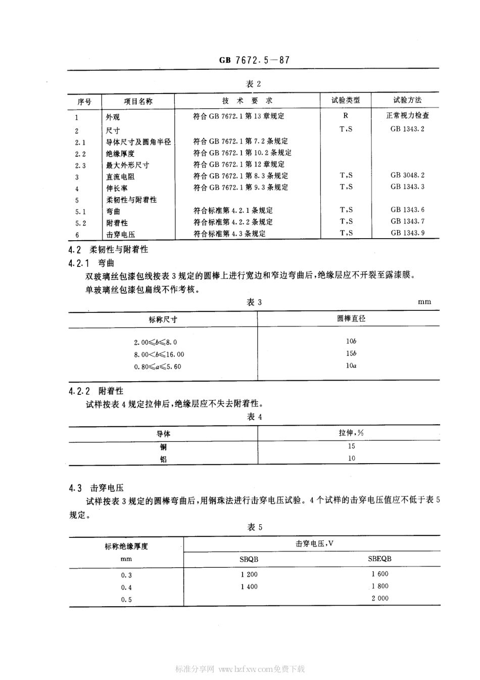 GB 7672.5-1987 玻璃丝包绕组线 第五部分：玻璃丝包漆包扁线.pdf_第2页