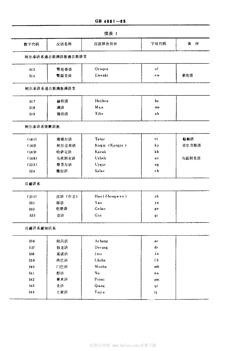 GB 4881-1985 中国语种代码.pdf_第2页