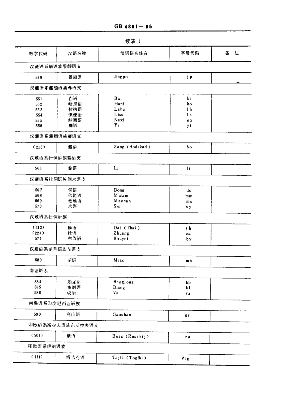 GB 4881-1985 中国语种代码.pdf_第3页