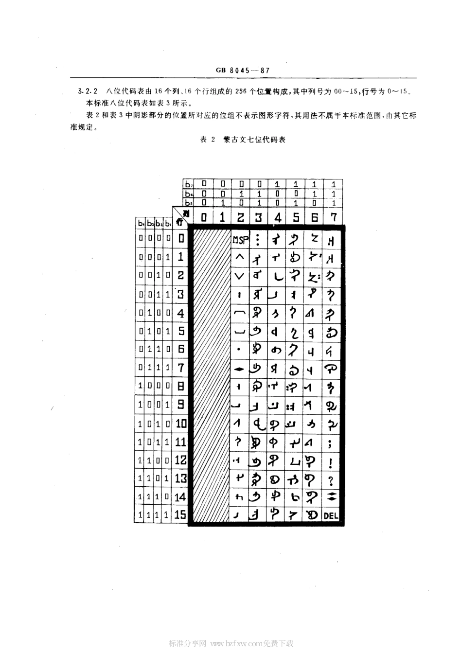 GB 8045-1987 信息处理交换用蒙古文七位和八位编码图形字符集.pdf_第2页