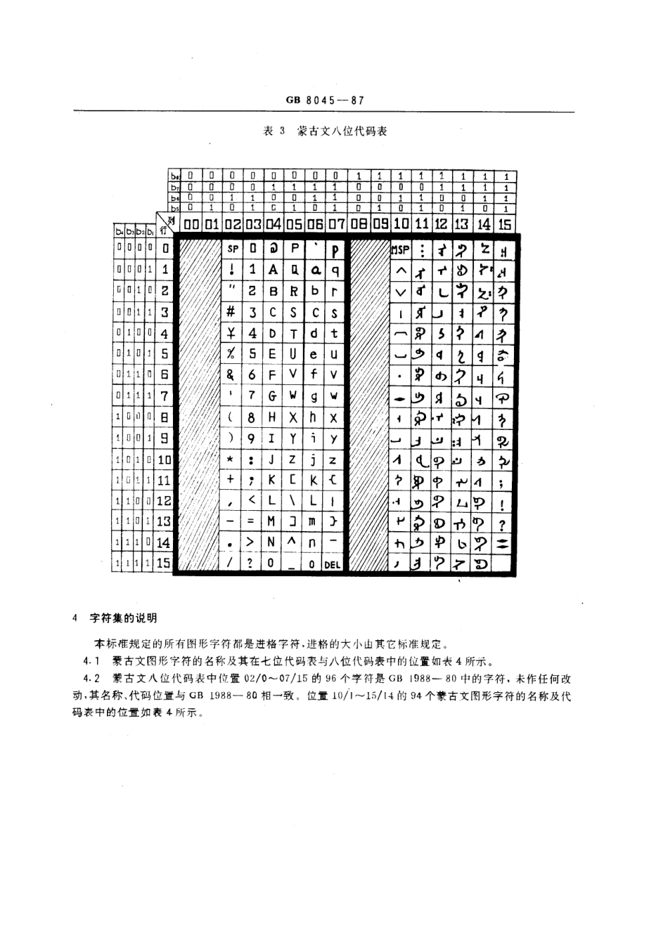 GB 8045-1987 信息处理交换用蒙古文七位和八位编码图形字符集.pdf_第3页