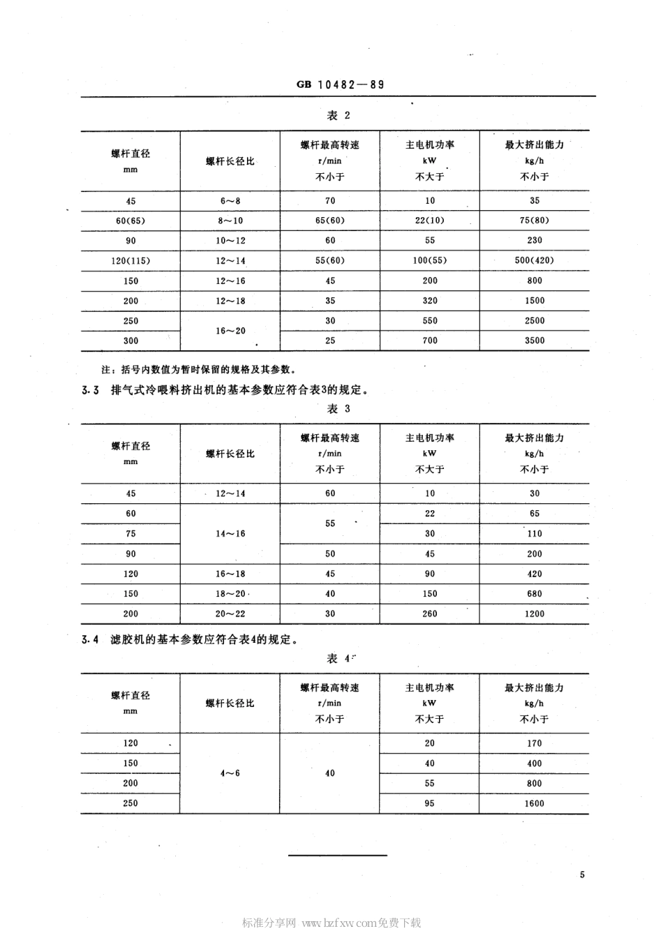 GB 10482-1989 橡胶单螺杆挤出机系列.pdf_第2页