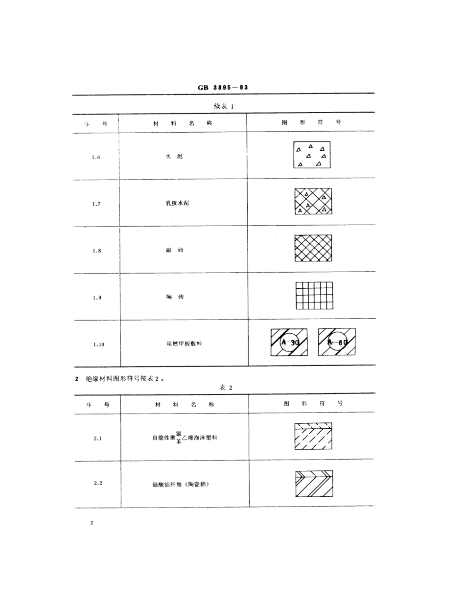 GB 3895-1983 船舶甲板敷料和绝缘材料图形符号.pdf_第3页