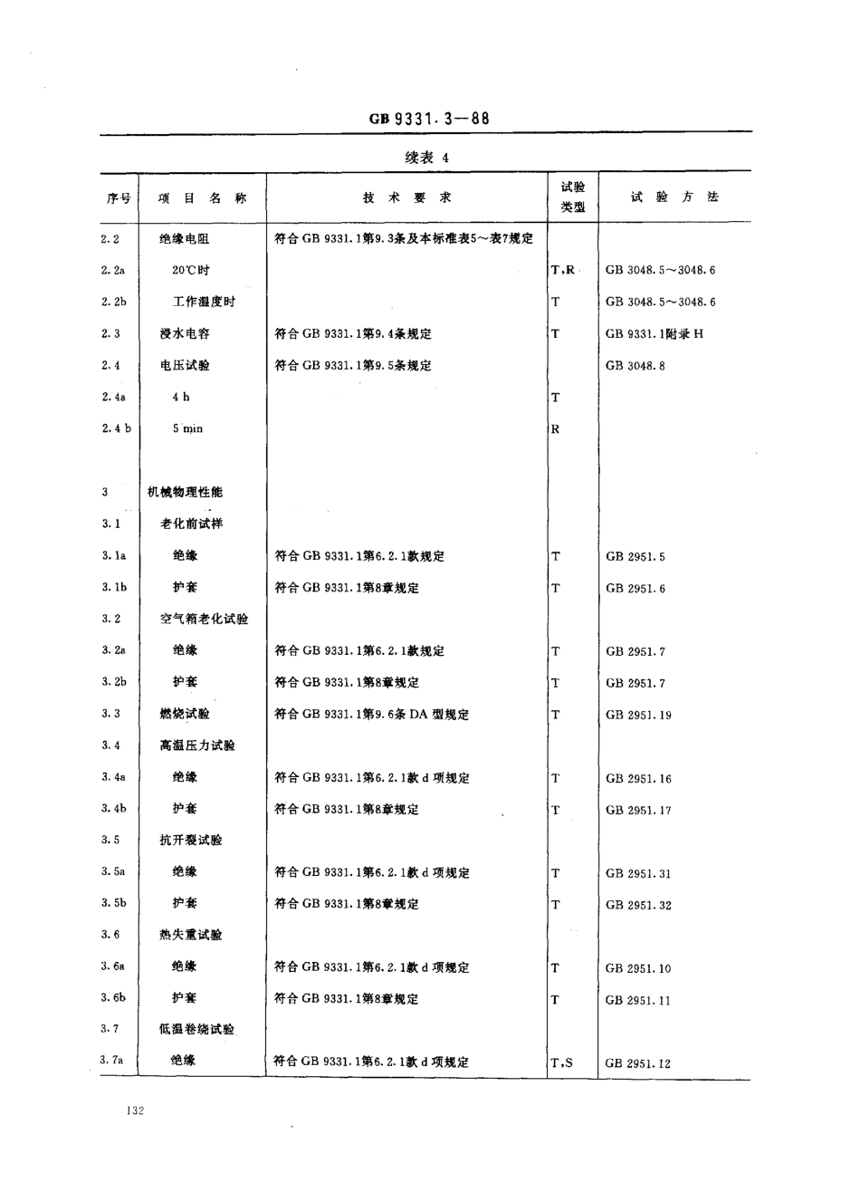 GB 9331.3-1988 额定电压0.6∕1kV及以下船用电力电缆和电线 聚氯乙烯绝缘和护套.pdf_第3页